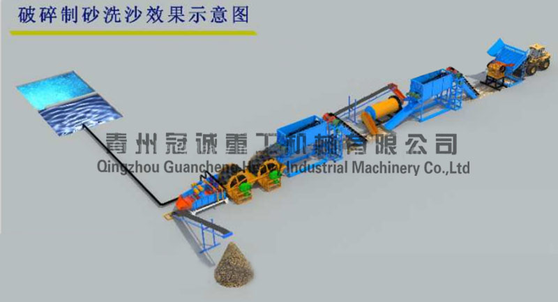 破碎制砂洗砂機(jī)