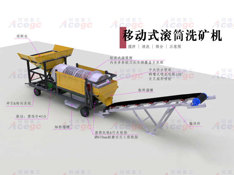 移動式滾筒洗礦機 